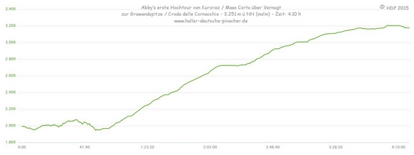 25_grawand_tour-abby_hoehendiagramm_1.jpg